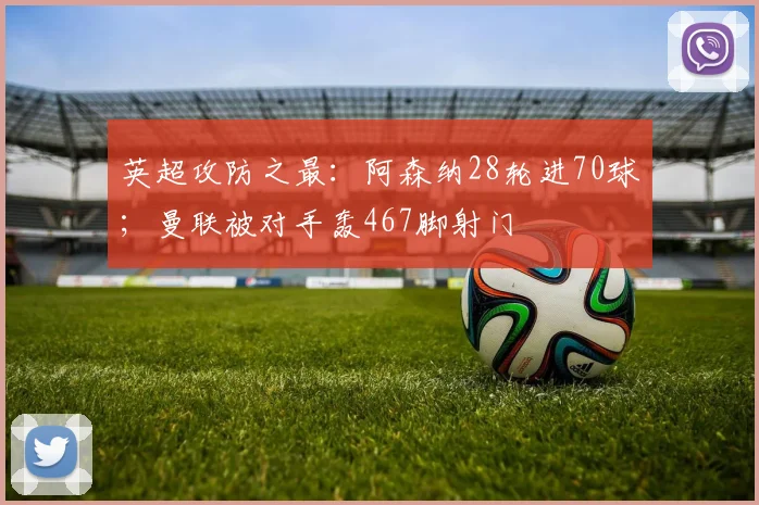 英超攻防之最：阿森纳28轮进70球；曼联被对手轰467脚射门